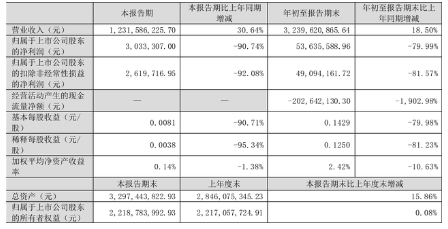 1667466953190409.png 炭黑企業(yè)賣(mài)得越多賺得越少