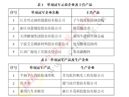 國(guó)家級(jí)單項(xiàng)冠軍，涵蓋這些橡企！