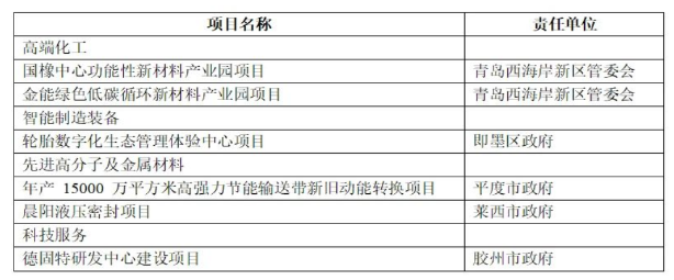 總投資152億元輪胎項(xiàng)目，列入2023年重點(diǎn)！