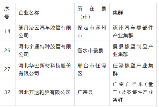 1675829306513506.png 產業(yè)集群“領跑者”名單公示,4橡企獲支持